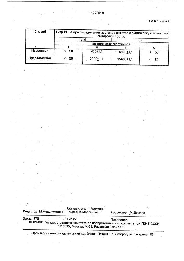 Способ определения изотипа антител (патент 1720010)