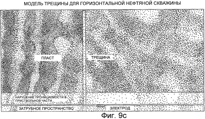 Способы и устройства для измерения фильтрационных потенциалов и определения характеристик подземного пласта (патент 2478991)