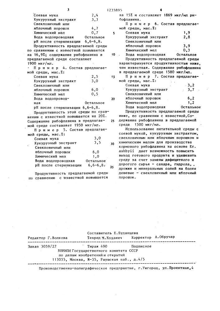 Питательная среда для выращивания @ @ -продуцента кормового рибофлавина (патент 1235895)