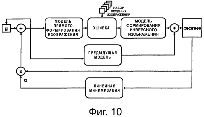 Способ и устройство для уменьшения шумов в видеоизображении (патент 2486591)
