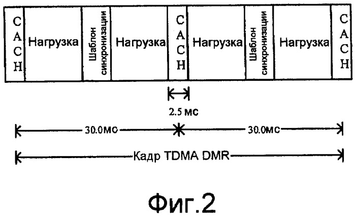 Способ осуществления связи в частной сети dmr, терминал, ретрансляционная станция и система (патент 2454033)