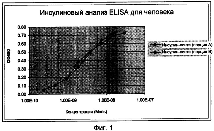 Конъюгаты полипептида и олигосахарида (патент 2443713)