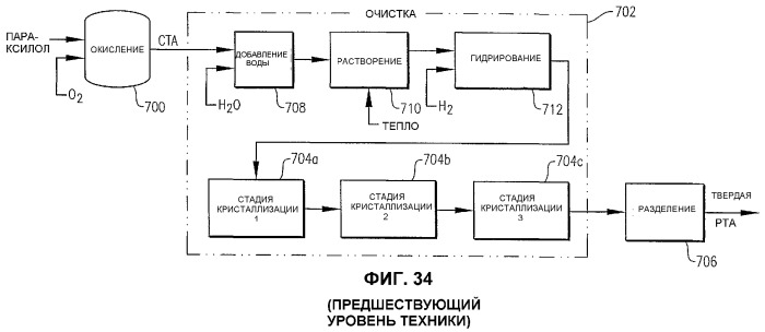 Оптимизированное жидкофазное окисление (патент 2382758)