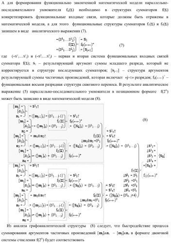 Функциональная входная структура параллельно-последовательного умножителя f ( ) в позиционном формате множимого [mj]f(2n) и множителя [ni]f(2n) (варианты) (патент 2422881)