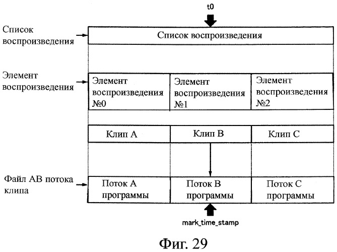 Устройство воспроизведения и способ воспроизведения (патент 2358335)