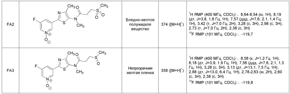 Пестицидные композиции и связанные с ними способы (патент 2656888)