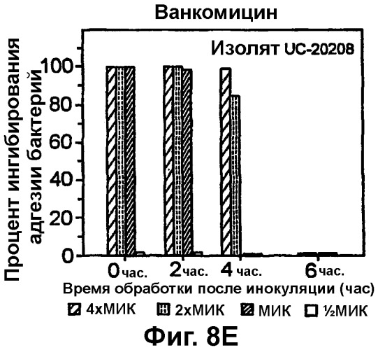 Медицинские устройства, устойчивые к инфицированию (патент 2314831)