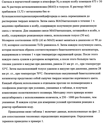 Мониторинг полимеризации и способ выбора определяющего индикатора (патент 2361883)