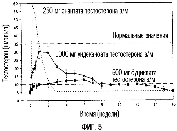 Контрацептивная инъекция масляного раствора, вводимая самостоятельно (патент 2328289)