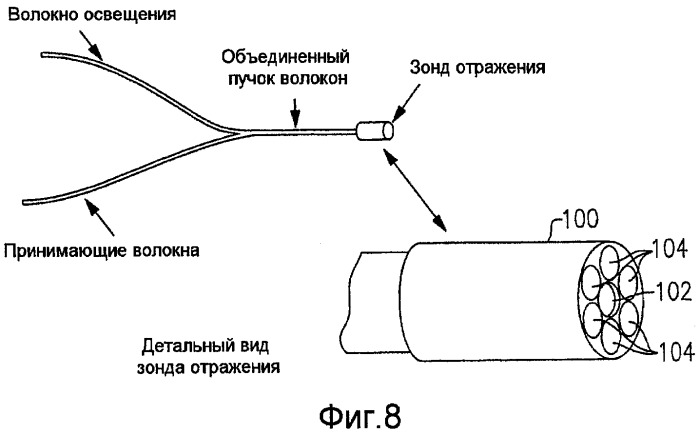 Волоконно-оптическая система и способ измерения множественных параметров турбомашинной системы (патент 2513646)