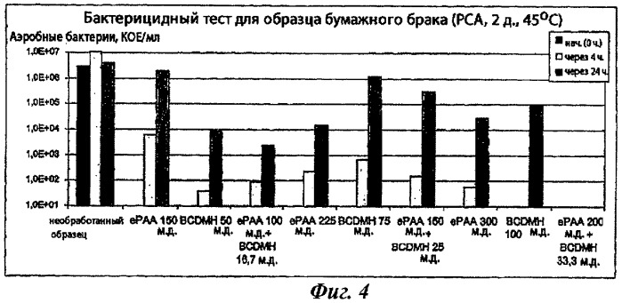 Способ предотвращения роста микроорганизмов и комбинация для предотвращения роста микроорганизмов (патент 2448463)