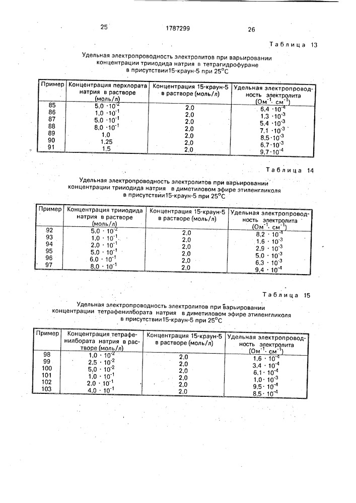 Неводный малополярный электролит (патент 1787299)