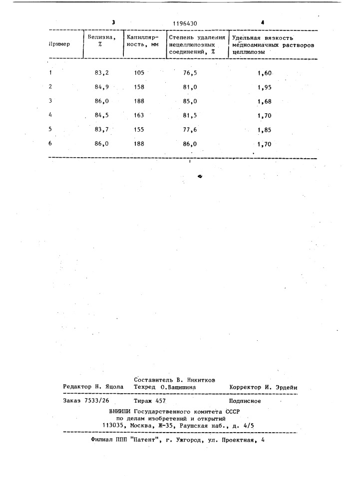 Способ обработки хлопчатобумажных тканей (патент 1196430)