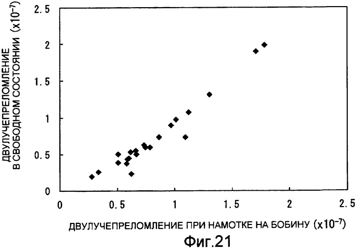 Устройство для измерения двулучепреломления и способ измерения дисперсии поляризационных мод оптического волокна (варианты) и оптическое волокно (варианты) (патент 2387970)