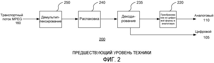 Способ и устройство для формирования выровненного многоканального аудиосигнала (патент 2509378)