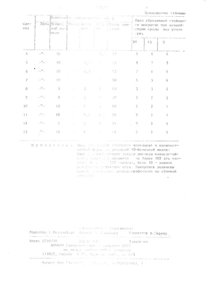 Состав для хромирования стальных изделий (патент 1109471)