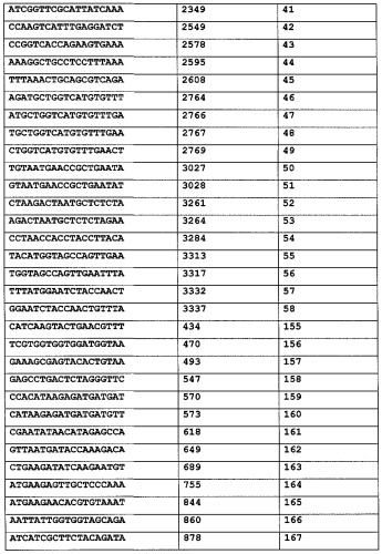 Iphk-опосредованное ингибирование связанных с фактором некроза опухоли альфа состояний (патент 2469090)