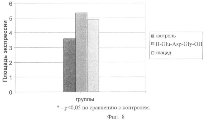 Пептидная фармацевтическая композиция, средство на ее основе для лечения гастродуоденальных заболеваний, вызываемых helicobacter pylori, и способ его использования (патент 2449805)