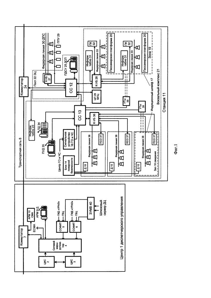 Централизованная интегрированная система информирования пассажиров, оповещения работающих на железнодорожных путях и станционной двухсторонней парковой связи (патент 2667682)