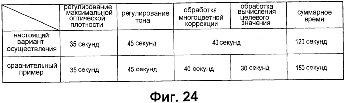 Устройство формирования изображений (патент 2574525)