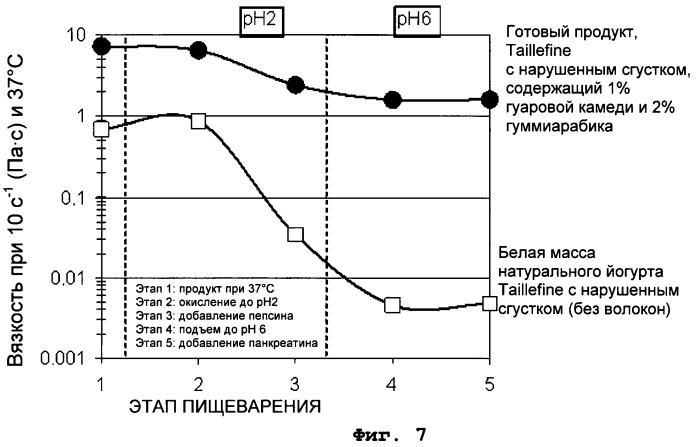 Функциональный пищевой продукт, содержащий смесь особых волокон (патент 2463797)