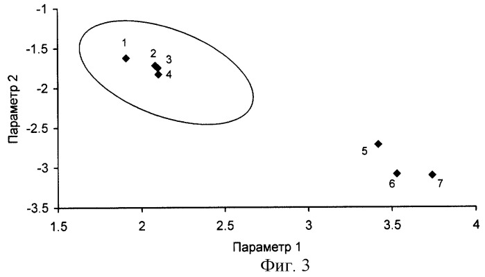 Способ идентификации подлинности винодельческой продукции (патент 2246108)