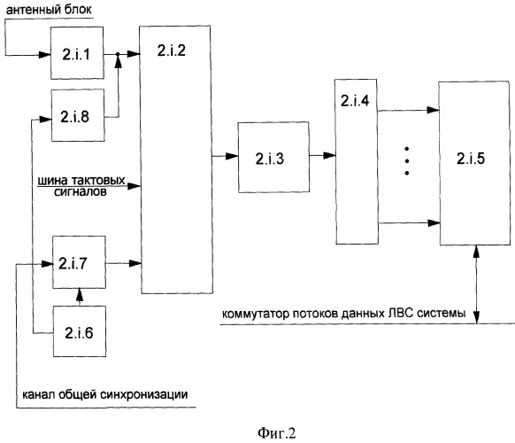 Многоканальное устройство радиомониторинга (патент 2523913)