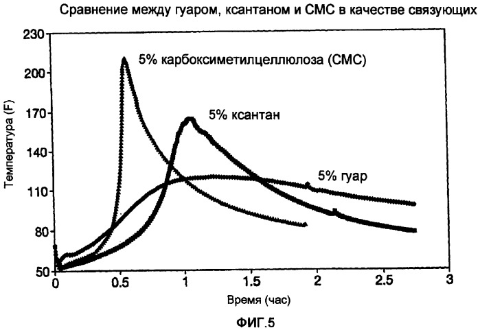 Способы и составы для тепловой обработки трубопровода, используемого для добычи или транспортировки углеводорода, для облегчения удаления отложений твердых парафинов (патент 2383716)