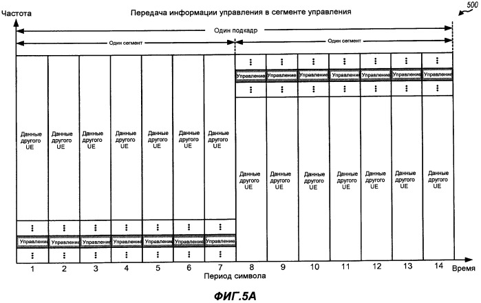 Передача квитирования восходящей линии для sdma в системе беспроводной связи (патент 2424620)