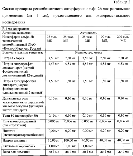 Композиция водного раствора рекомбинантного интерферона альфа-2 человека для ректального применения (патент 2564951)