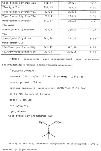 Новое применение ингибиторов дипептидилпептидазы iv (патент 2317101)