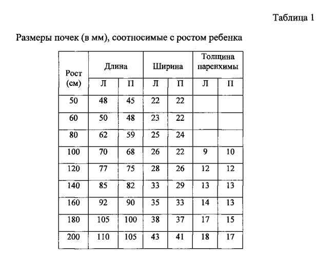 Способ выбора тактики лечения при двухсторонней обструкции мочеточников у детей с клиническими признаками нарушений оттока мочи (патент 2585742)