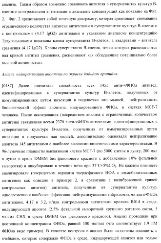 Антитела, специфичные к фактору некроза опухолей, и их применение (патент 2377253)