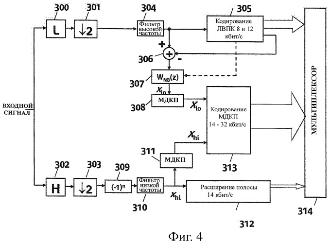 Способ двоичного кодирования показателей квантования огибающей сигнала, способ декодирования огибающей сигнала и соответствующие модули кодирования и декодирования (патент 2420816)