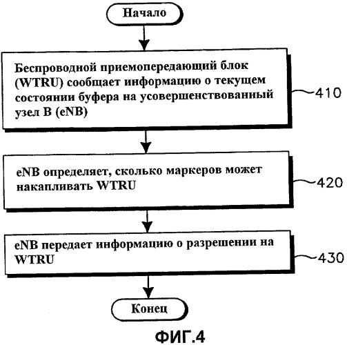 Способ и устройство для обеспечения предотвращения истощения восходящей линии связи в системе долговременного развития (патент 2432698)