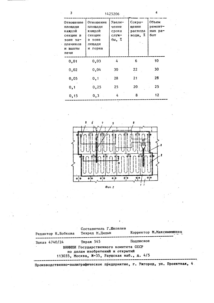 Устройство для охлаждения кожуха доменной печи (патент 1425206)