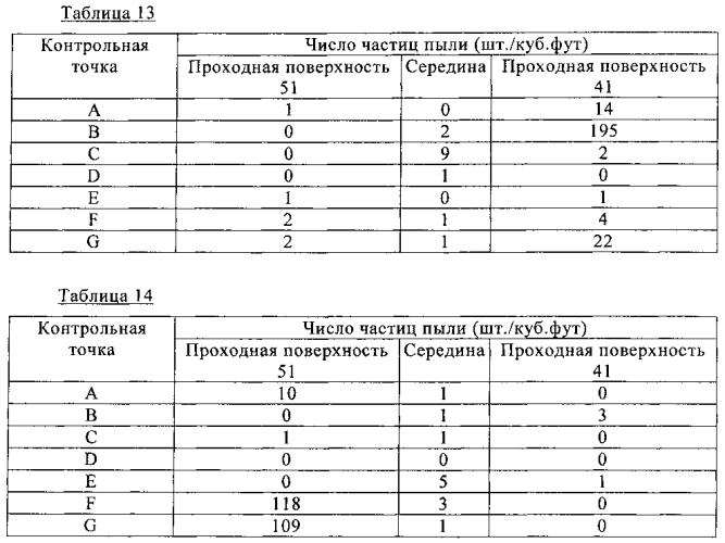 Устройство локальной очистки воздуха (патент 2586050)