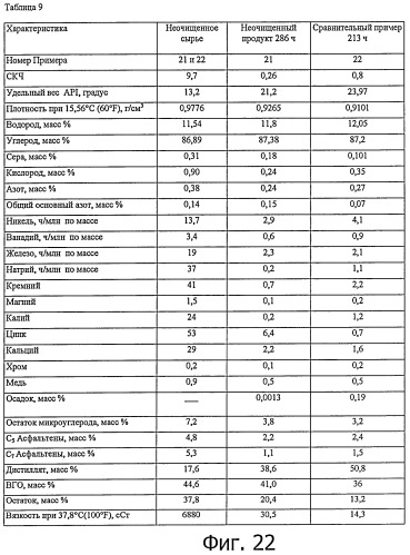 Способы получения неочищенного продукта (патент 2448152)