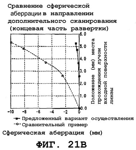 Оптическое сканирующее устройство (варианты), устройство формирования изображения (варианты) и устройство формирования цветного изображения (варианты) (патент 2257601)