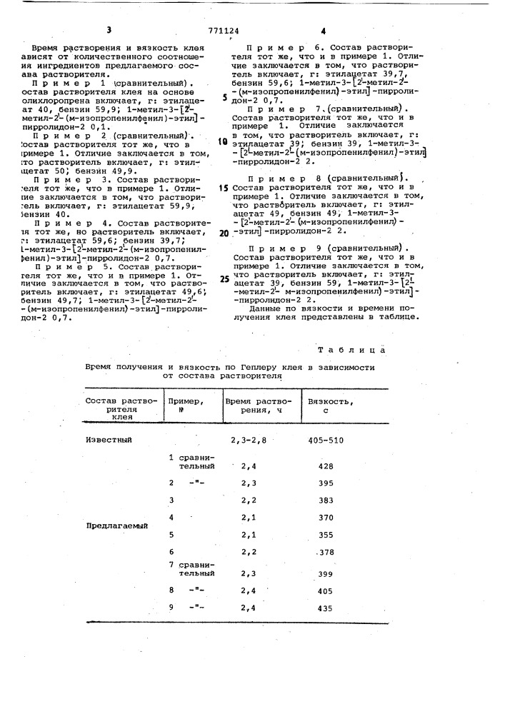 Состав растворителя полихлоропренового каучука (патент 771124)