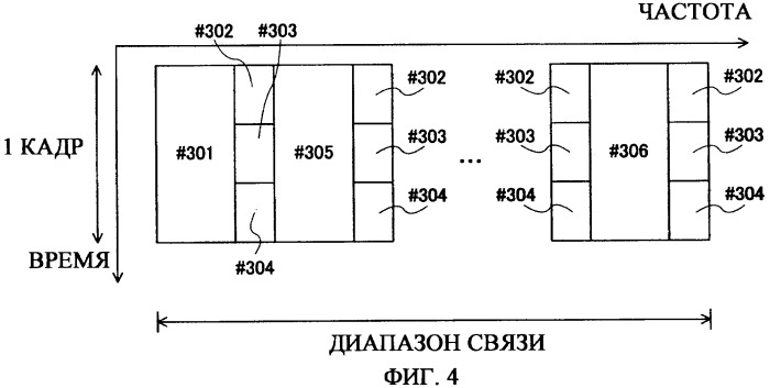 Устройство беспроводной связи и способ выделения поднесущих (патент 2449478)