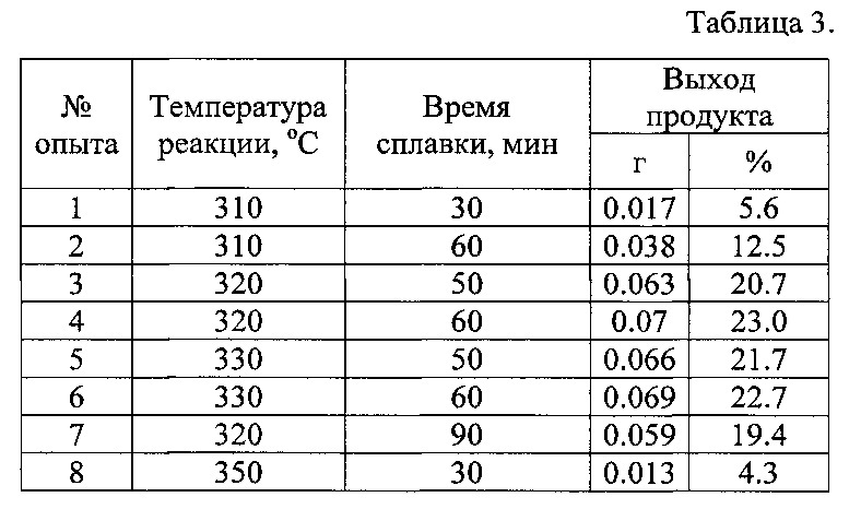 Способ получения комплексов лантаноидов с 5, 15-дифенилтетрабензопорфином (патент 2622292)