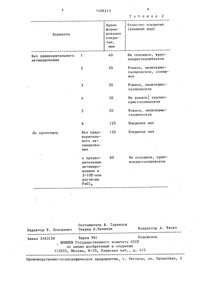 Раствор для фосфатирования меди (патент 1406213)