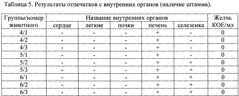 Средство для стимуляции регенерации ткани печени при парентеральном введении и способ стимуляции регенерации ткани печени на его основе (патент 2643591)