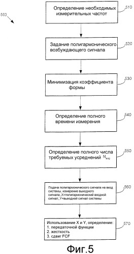 Диагностическое устройство и способы диагностики расходомера кориолиса (патент 2324150)