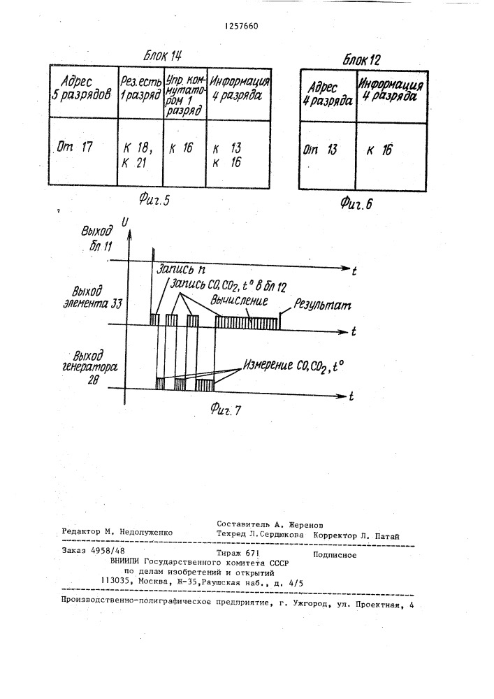 Устройство для вычисления углеродного потенциала (патент 1257660)