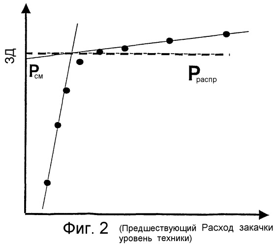 Способ определения давления смыкания трещины подземного пласта (варианты) (патент 2270335)