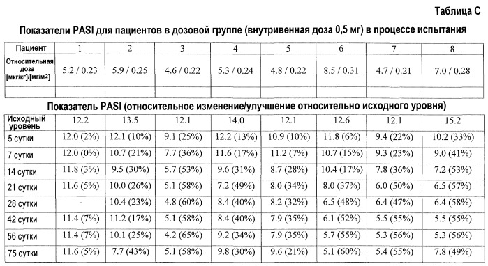 Способ лечения аутоиммунного заболевания (варианты) (патент 2539110)