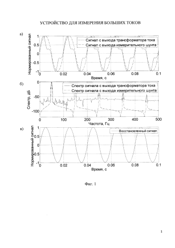 Устройство для измерения больших токов (патент 2580410)