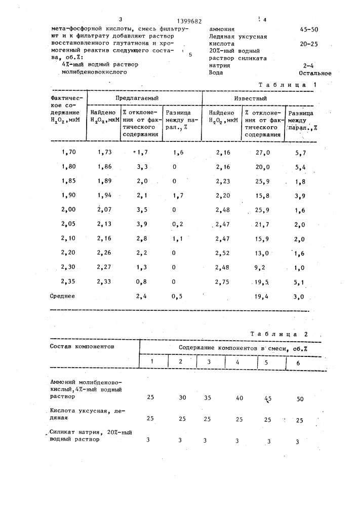 Способ определения каталазы в крови (патент 1399682)